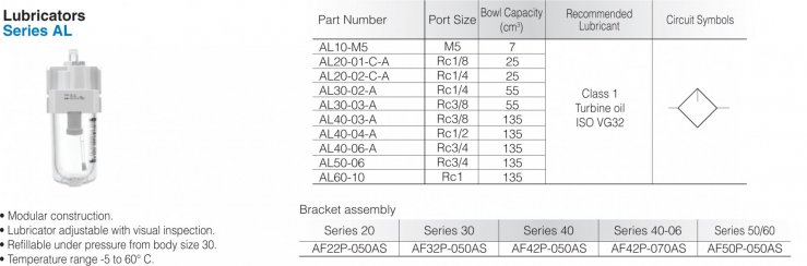 smc-lubricator-series-al