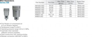 smc-mist-separators